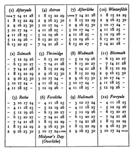 Shire Calendar