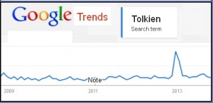 Dati di Google trends