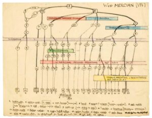 Diagrammi di Tolkien